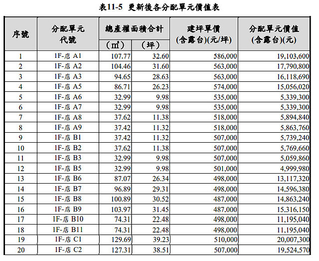 樹林潭興案,都更自救案解讀